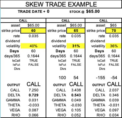 NSE Option Chain Live with Build Up, Greeks, IV, PCR for Nifty, Sensex