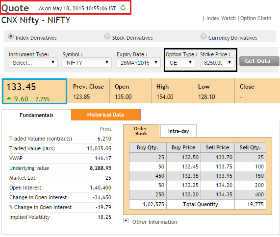 ऑप्शन ग्रीक्स क्या हैं?और इनका उपयोग कैसे होता है? » Srao Trading Academy