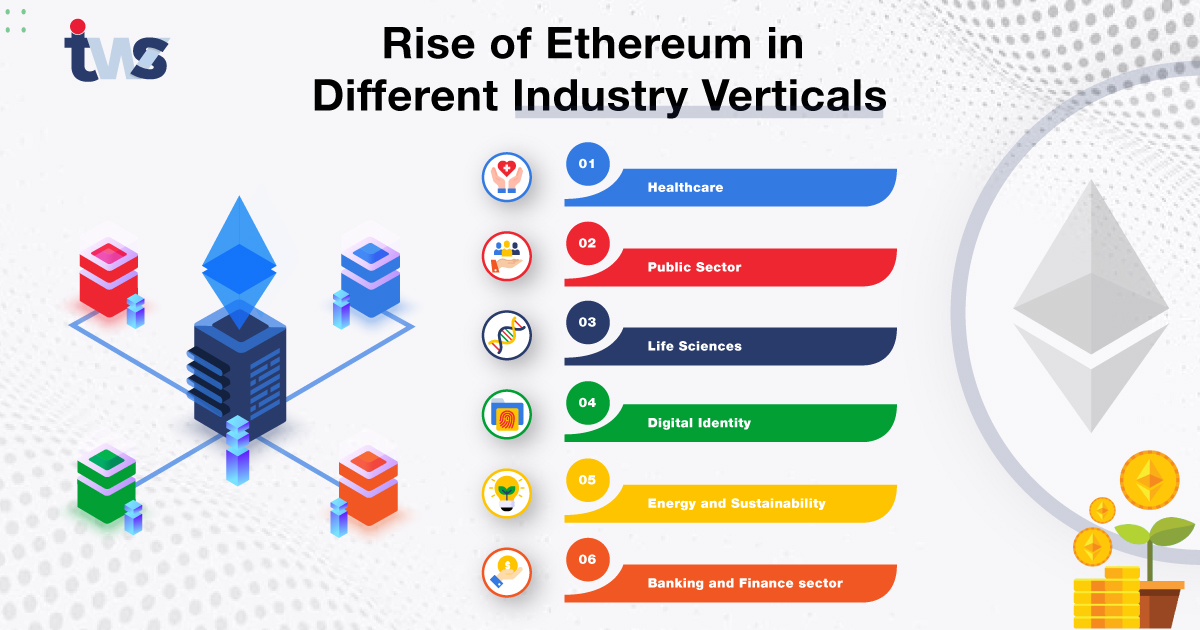 What Is Ethereum And How Does It Work? | Bankrate