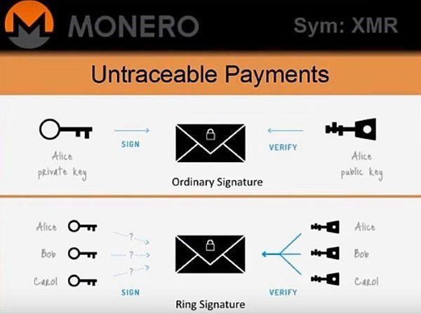 What is Monero? Everything you need to know about XMR | BLOX