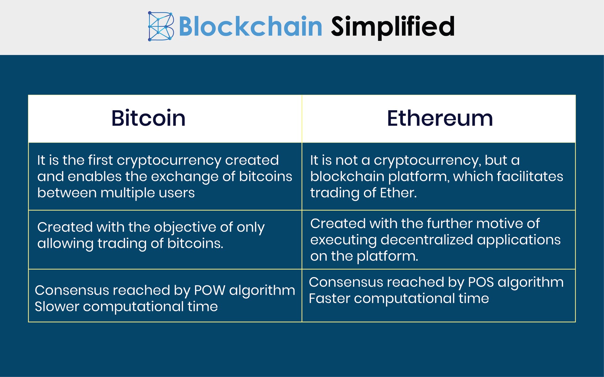 The Basics about Cryptocurrency | CTS