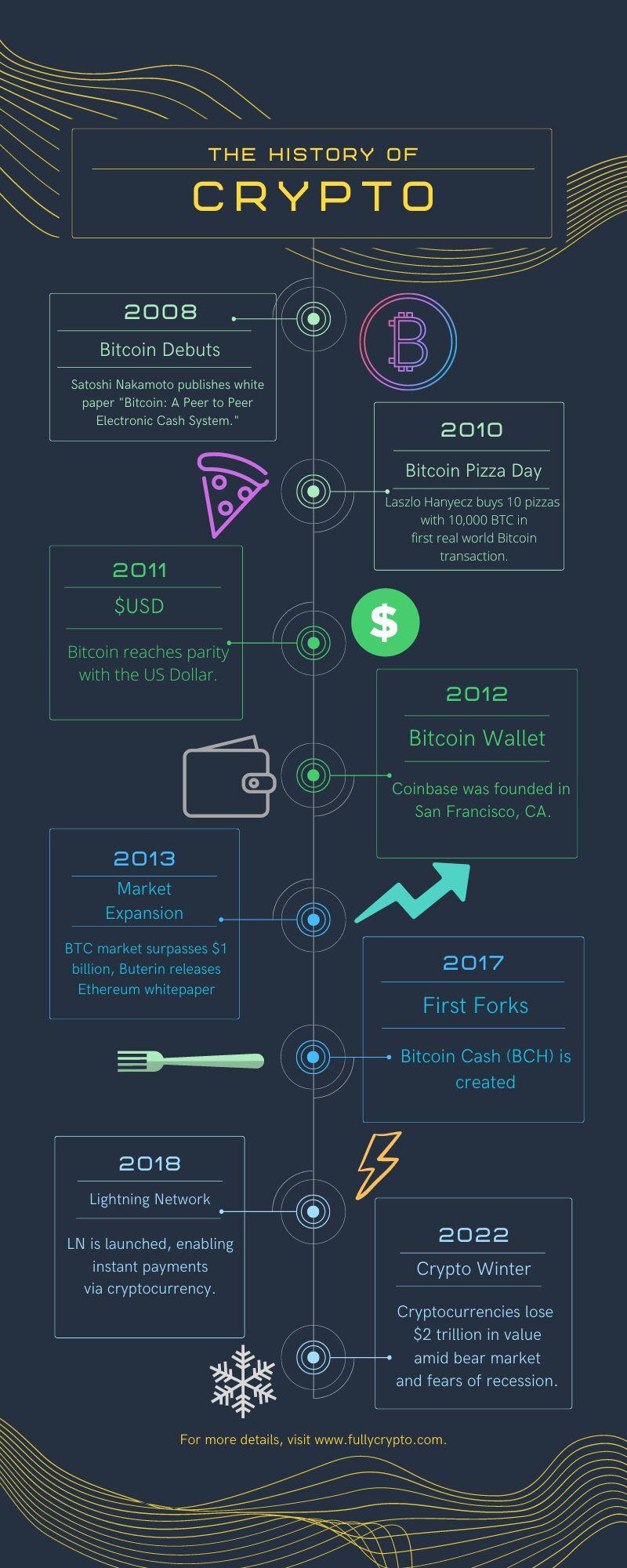 What Is Cryptocurrency| Simplilearn