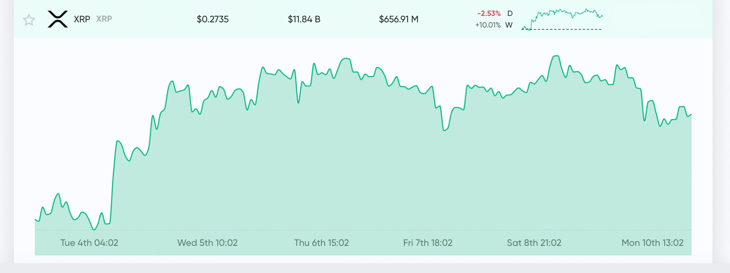 XRP Price Today - XRP Price Chart & Market Cap | CoinCodex