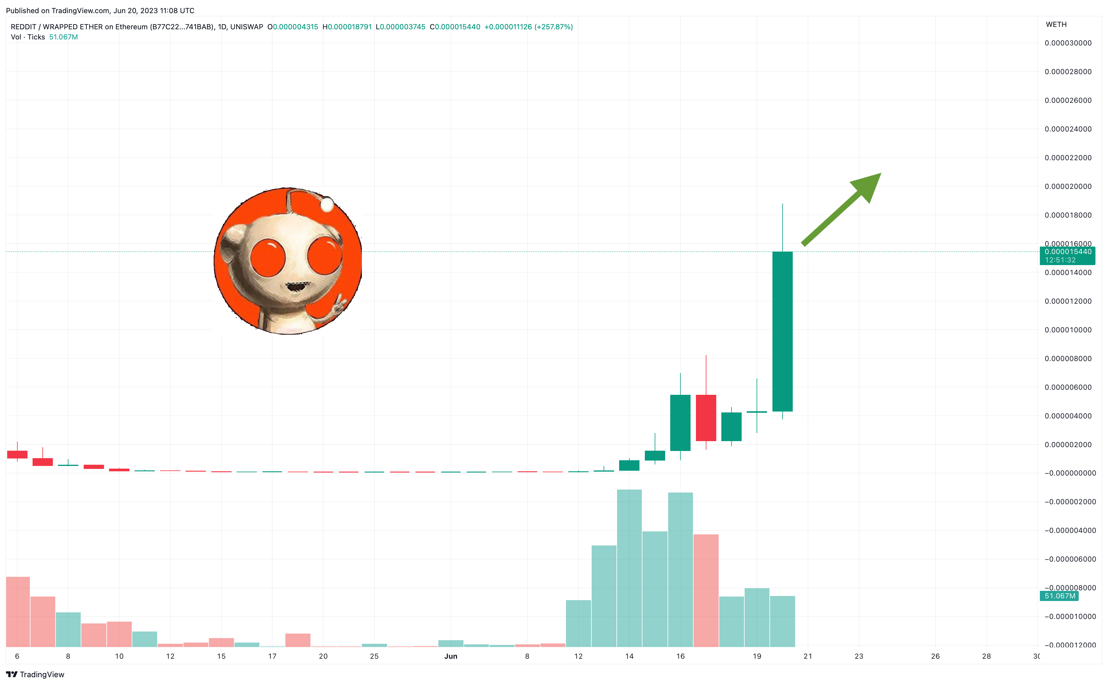 Next Cryptocurrency To Explode In – Which Coins Will Blow Up?