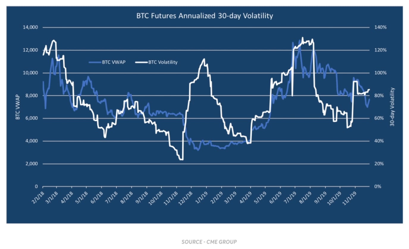 Bitcoin Futures ETF: Definition, How It Works, and How to Invest