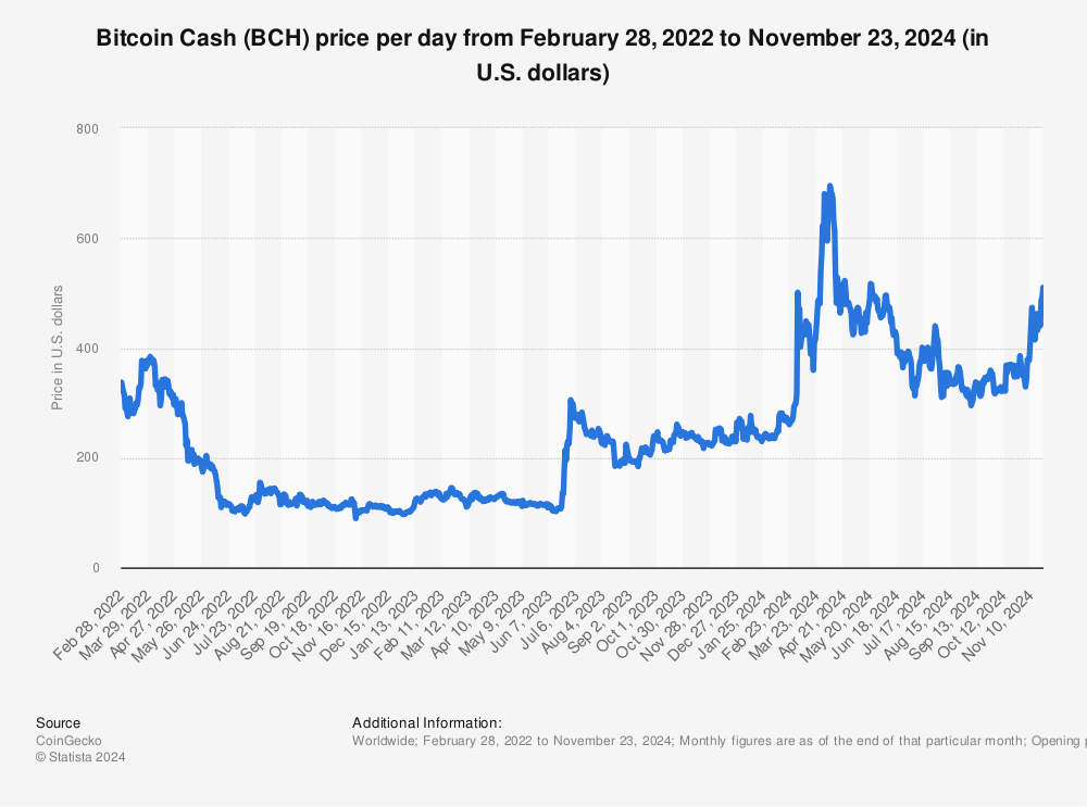 Bitcoin Cash - Wikipedia