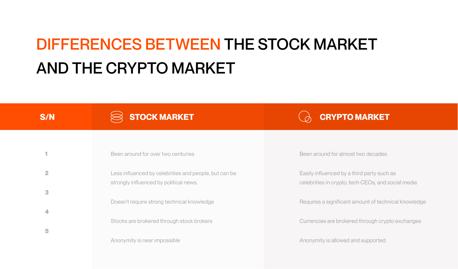 Crypto market trading hours and converter | ostrov-dety.ru