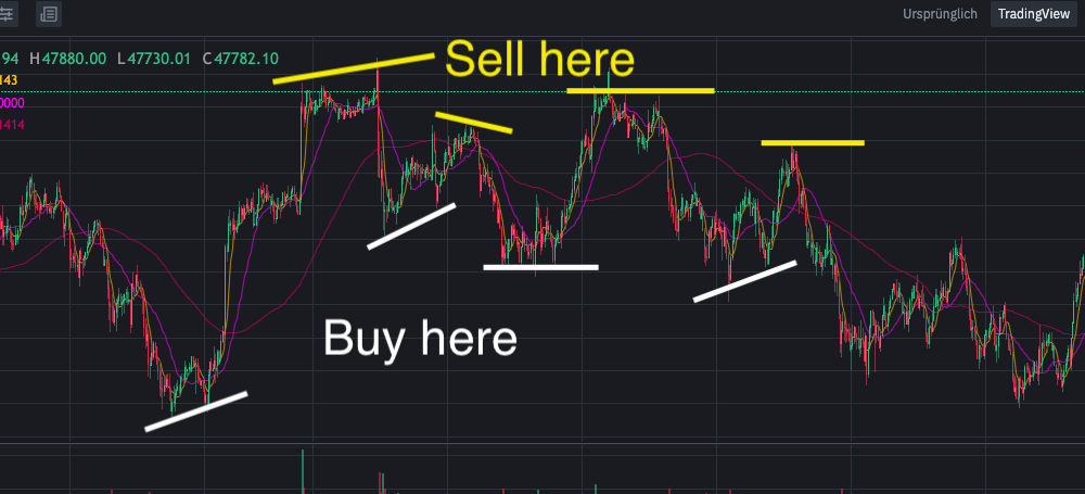 Buy or sell crypto | Robinhood