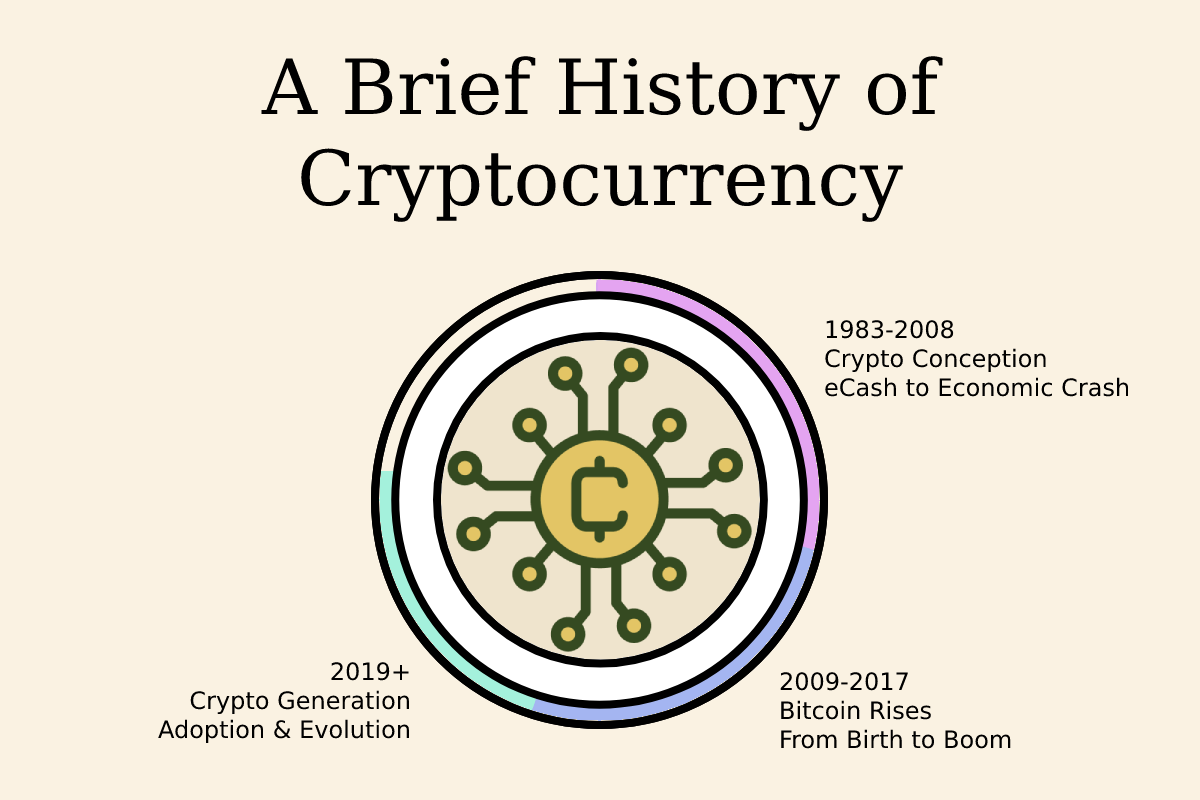 A Cryptocurrency Timeline: From eCash to Ethereum