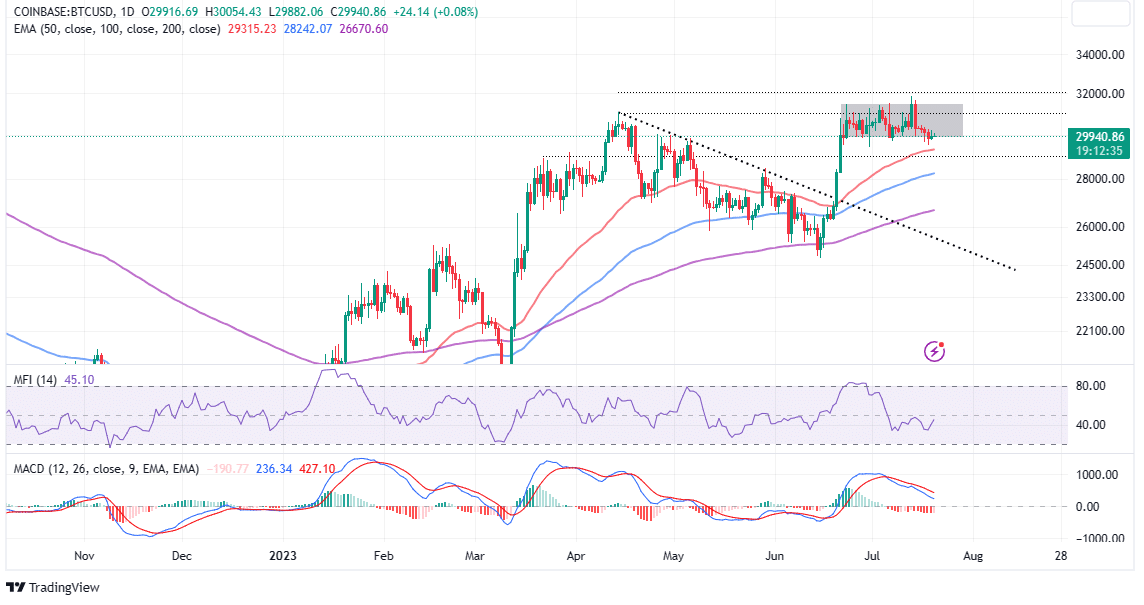 Bitcoin (BTC) Price Prediction , – | CoinCodex