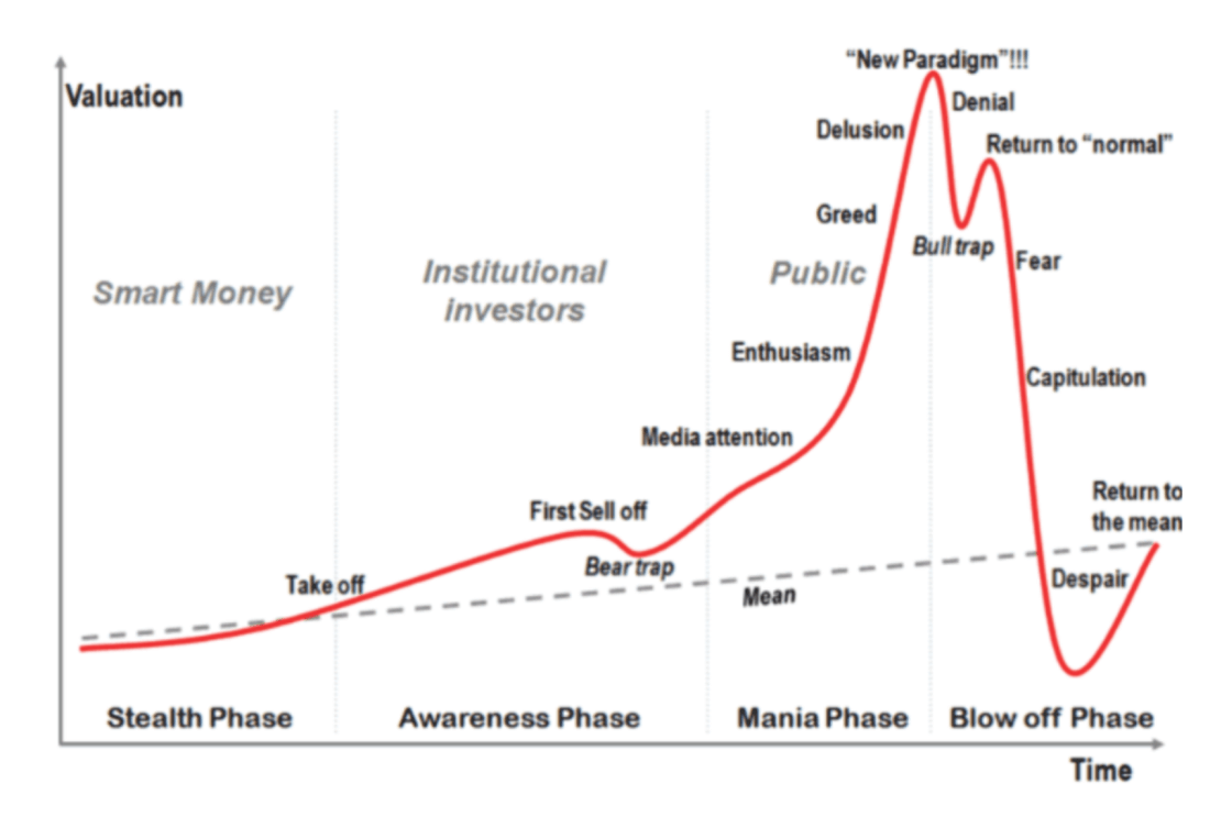 The bitcoin bubble burst — but will crypto be back? - ABC News