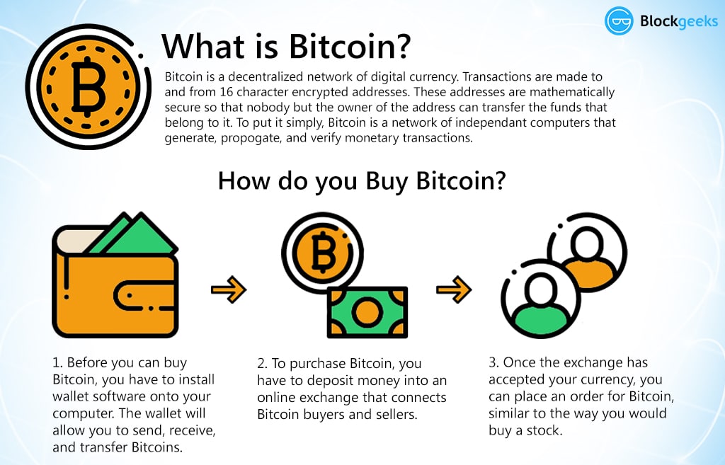 What Can You Buy With Bitcoin?