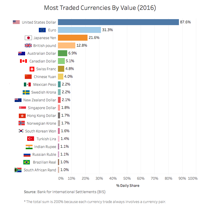 Licensed Crypto Exchanges in Europe