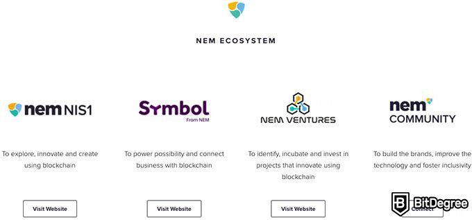 Buy NEM with Credit or Debit Card | Buy XEM Instantly