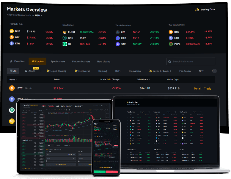 WhiteLabel Crypto Exchange Software - SDLC Corp