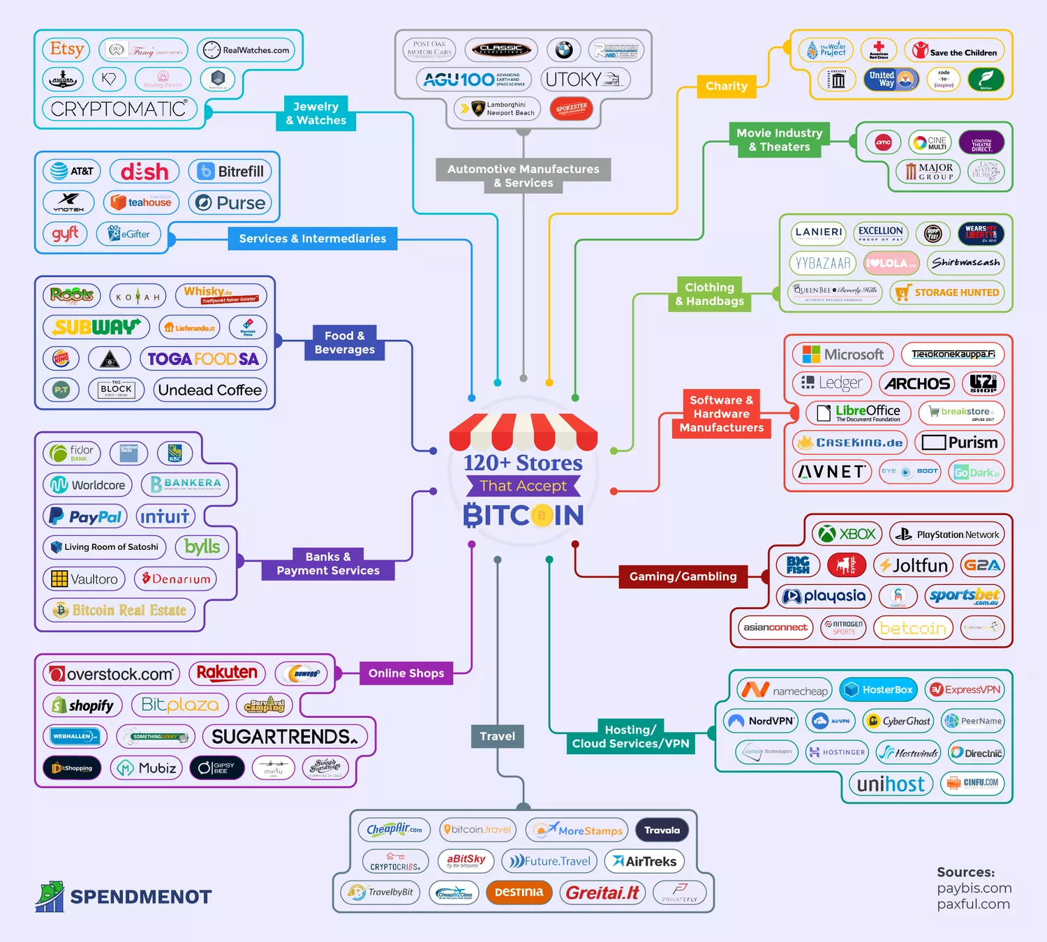 Full List of Companies That Accept Bitcoin Payments ()