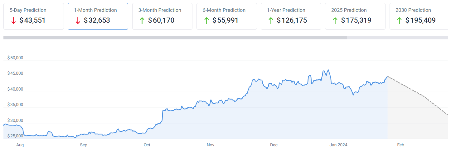 Bitcoin, What Gives It Value? | Gemini