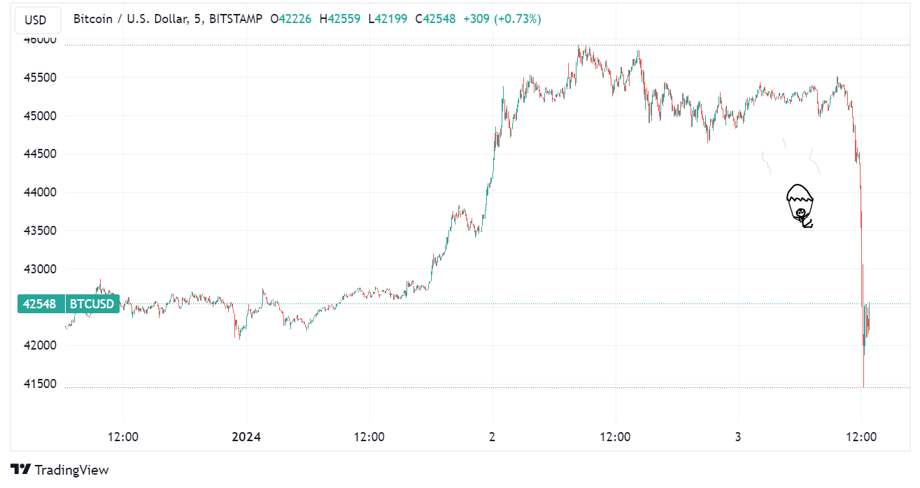 Bitcoin: Bitcoin news today, Bitcoin price, Bitcoin share price | The Economic Times