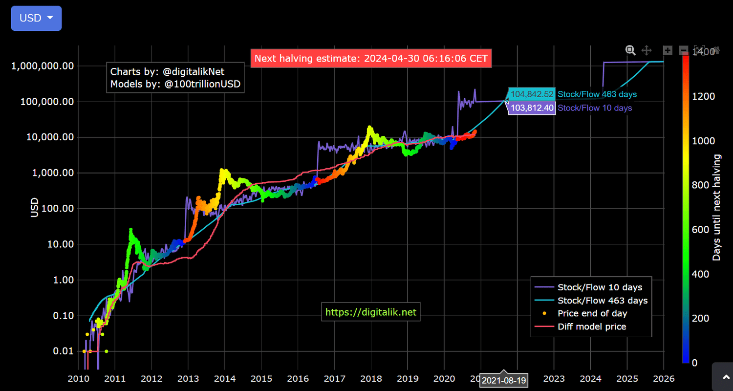 What Determines Bitcoin's Price?