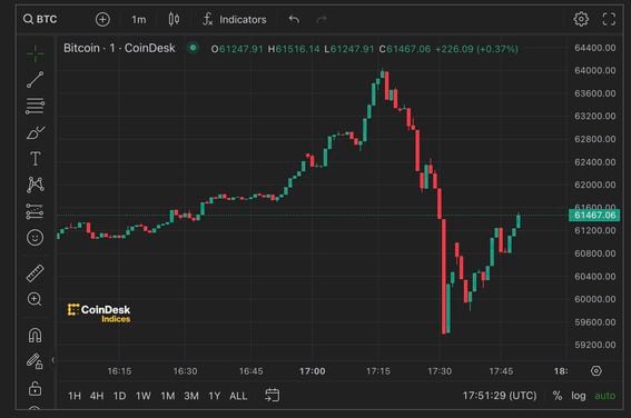 Why Bitcoin Keeps Crashing | TIME