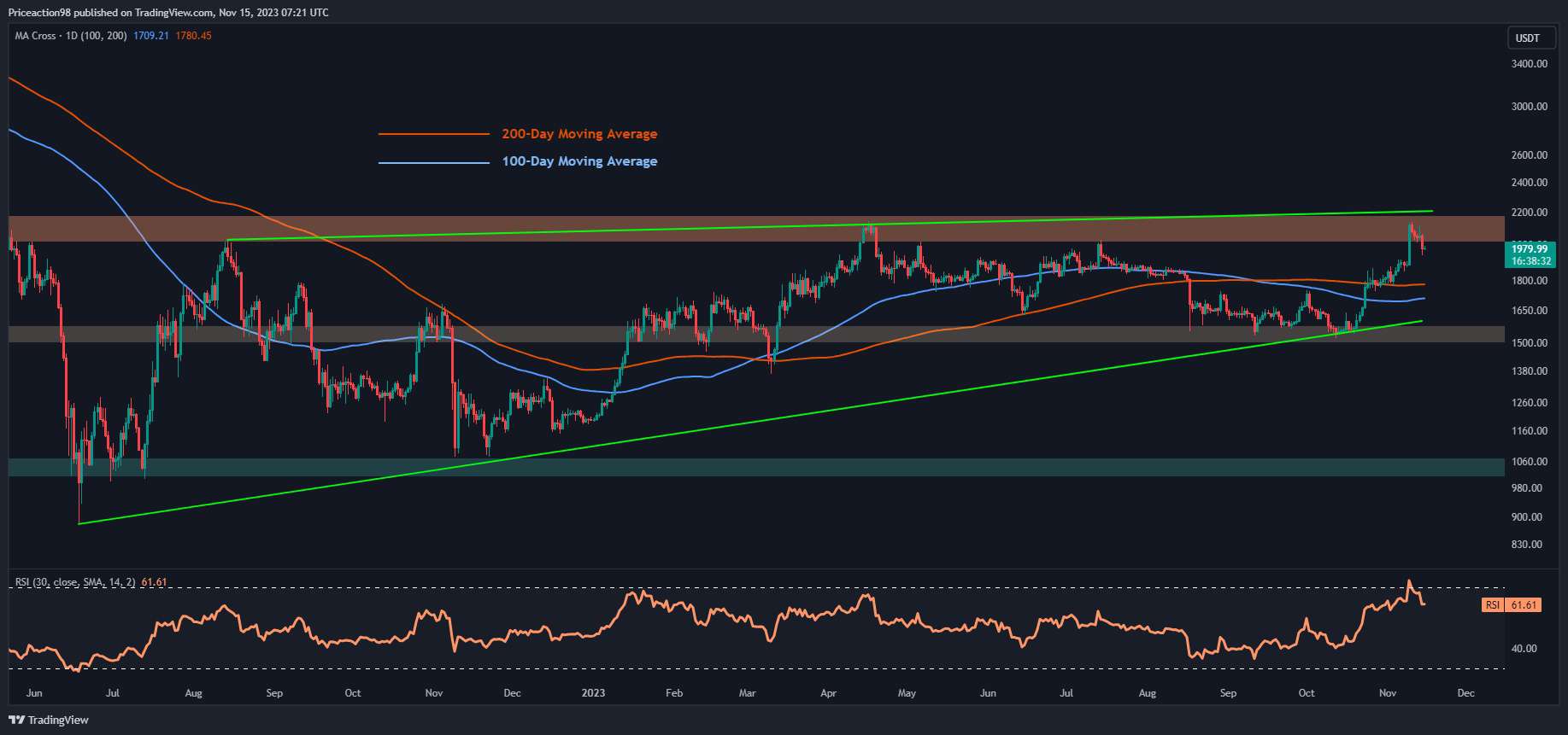 Live Ethereum Price Today [+ Historical ETH Price Data] - ostrov-dety.ru