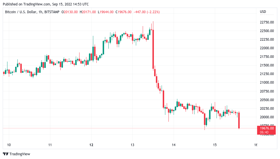 Why is the cryptocurrency market down today?