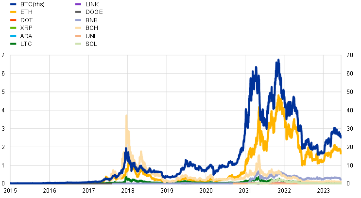 Paradise lost? How crypto failed to deliver on its promises and what to do about it