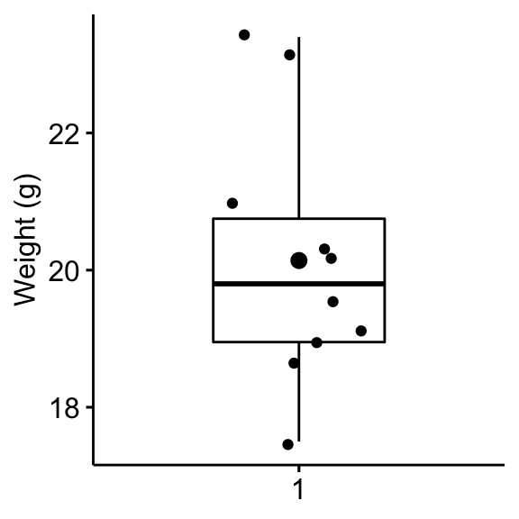 RPubs - wilcox tests