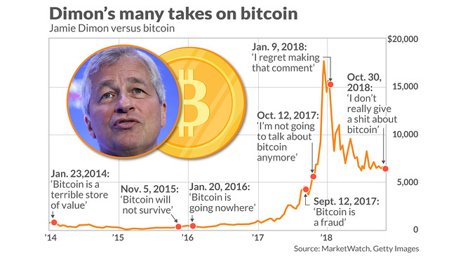 Bitcoin could become ‘worthless’, Bank of England warns | Bitcoin | The Guardian