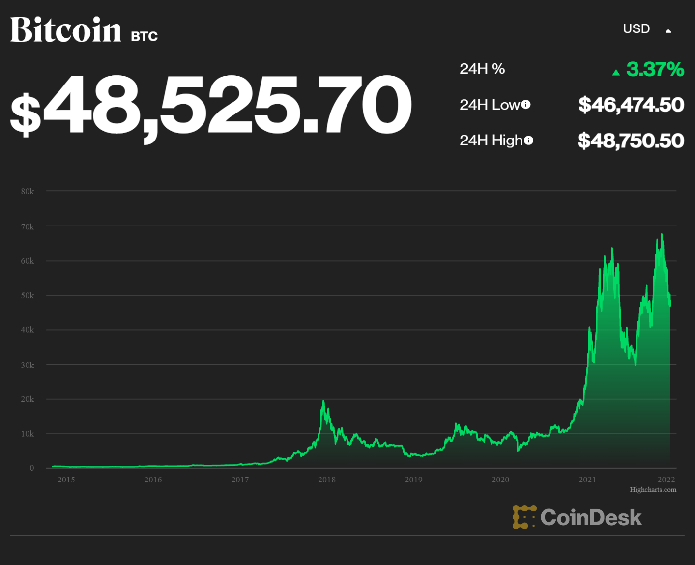 Cryptocurrency Basics: Pros, Cons and How It Works - NerdWallet