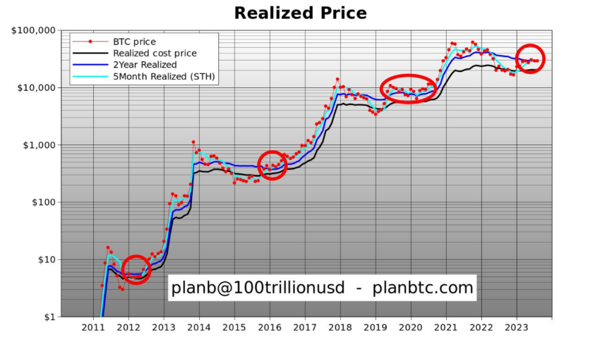 Bitcoin May Plunge to $10,, Bloomberg's Chief Expert Assumes