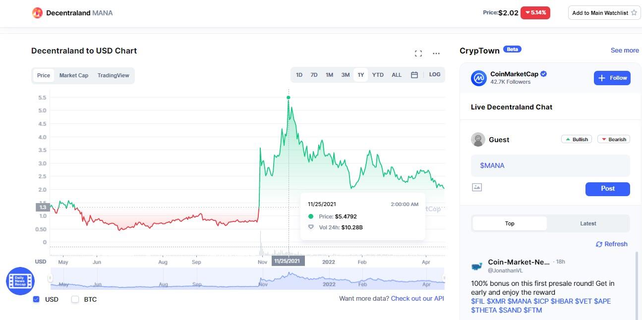 Pump & Dump: a Crypto Market Manipulation | Tap