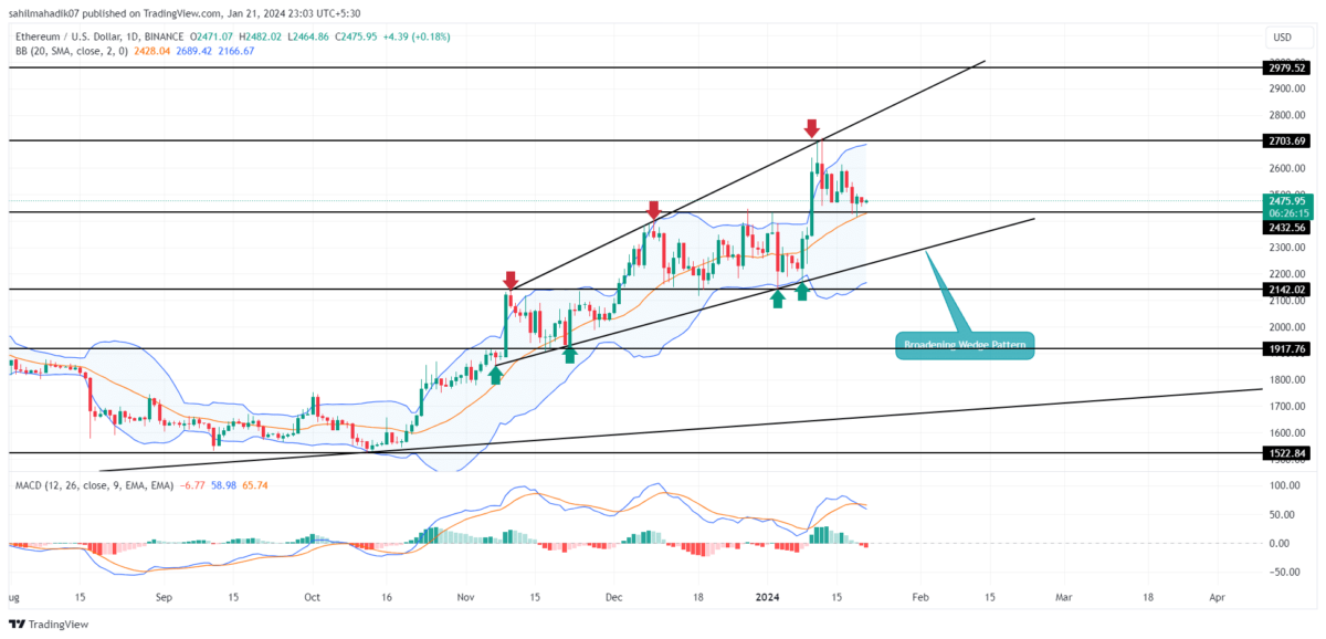 Live Ethereum Price Today [+ Historical ETH Price Data] - ostrov-dety.ru