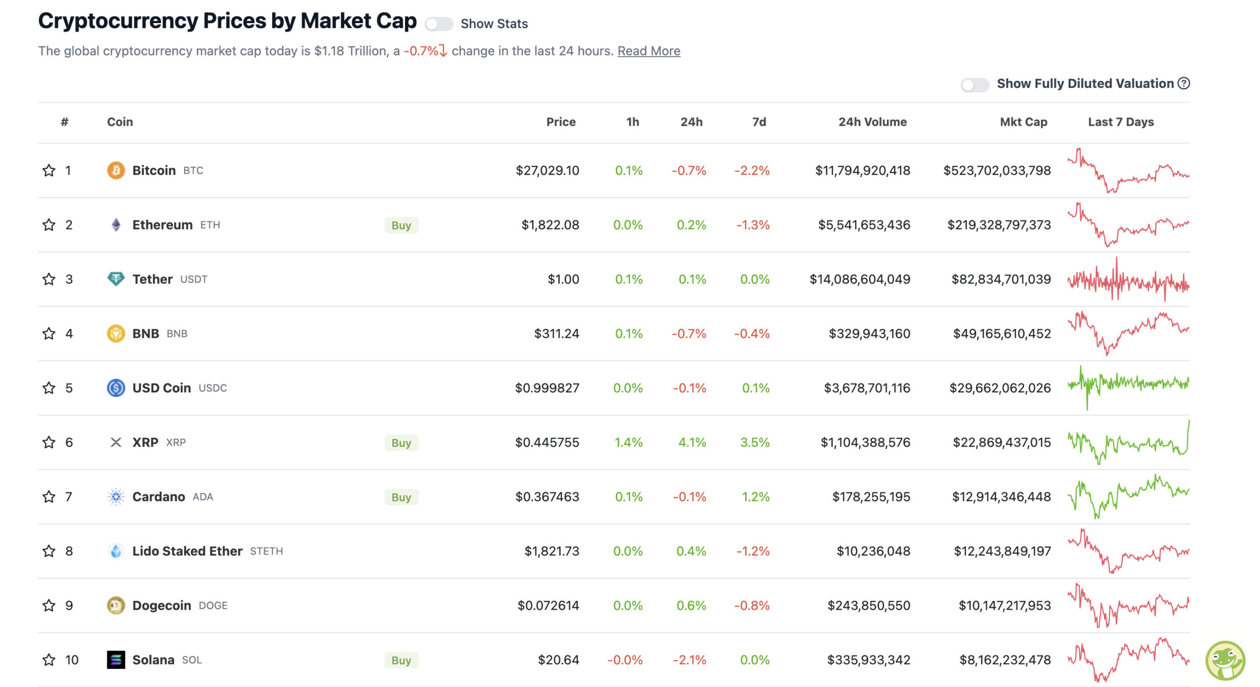 Wincoin price today, WIN to USD live price, marketcap and chart | CoinMarketCap