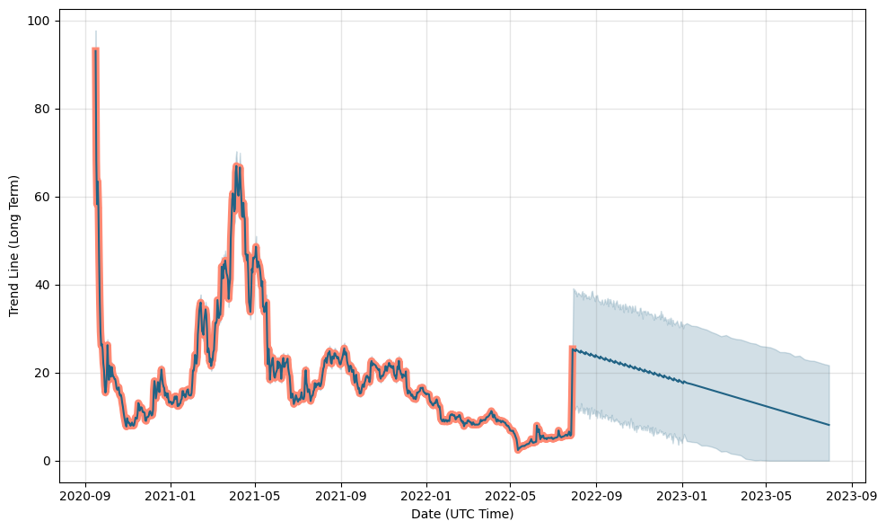 Wing Finance Price Prediction: , , 