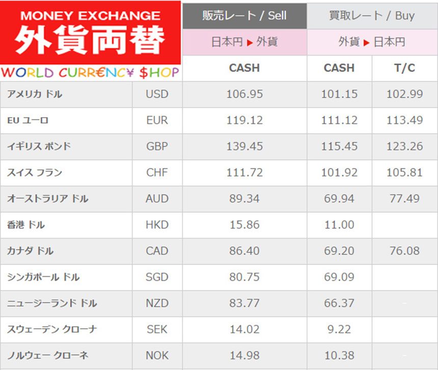 Withdraw and exchange money in Tokyo | Time Out Tokyo