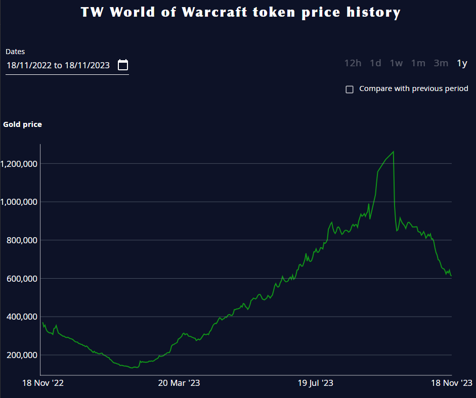 US Wow token prices - US token price rates - ostrov-dety.ru