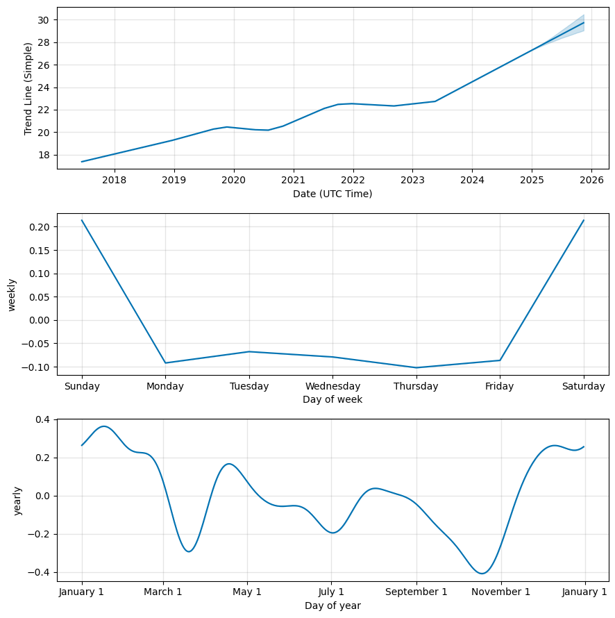 XDG Price and Stats | MarketCapOf