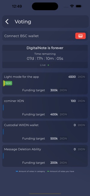 DigitalNote (XDN) live coin price, charts, markets & liquidity