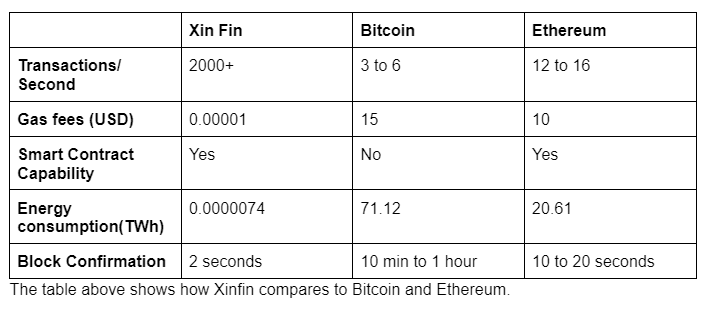 Xinfin Price Prediction: XDC Price Exceeds The Expectations