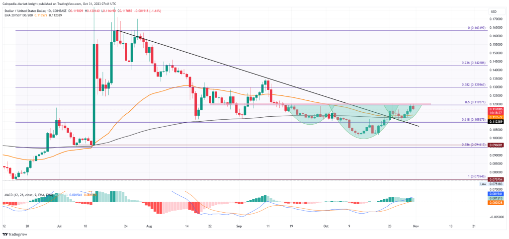 Stellar Lumens Price Prediction for , , and | Authors at ChangeHero — Alexander