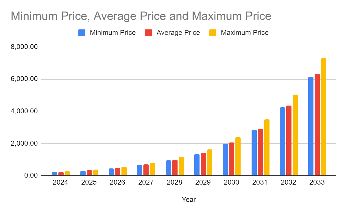 Monero Price Prediction up to $1, by - XMR Forecast - 