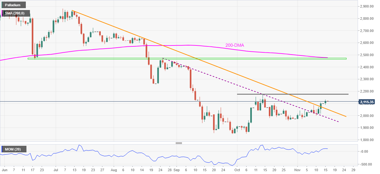 PetroDollar price today, XPD to USD live price, marketcap and chart | CoinMarketCap