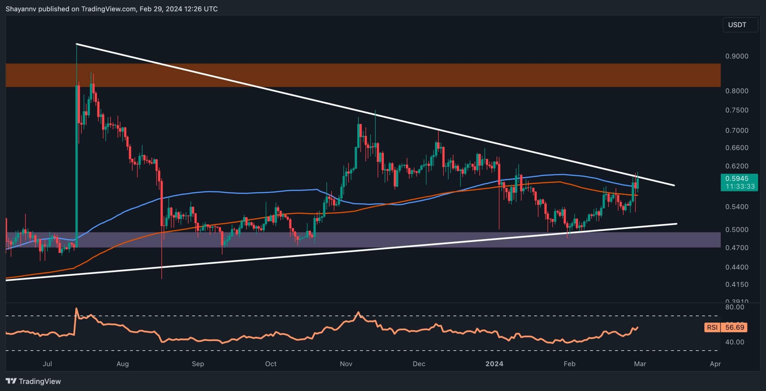 XRP (XRP) Price Prediction - 