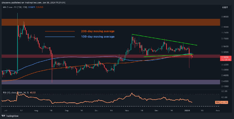 XRP (XRP) Price Forecasts, Predictions & News | FXEmpire