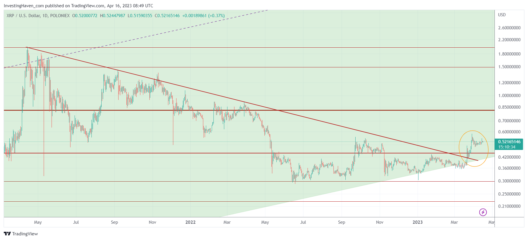 XRP price today, XRP to USD live price, marketcap and chart | CoinMarketCap