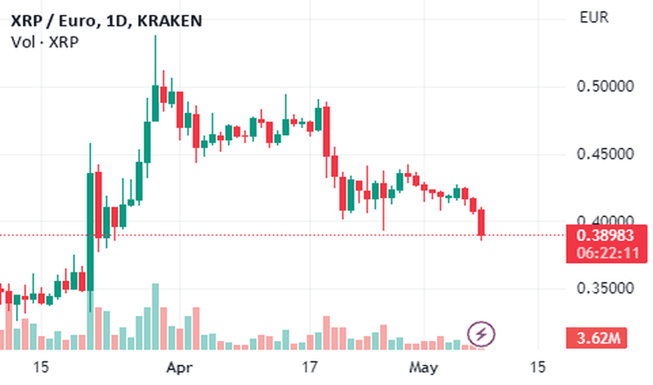 XRP to EUR | Convert Ripple to Euro | OKX TR