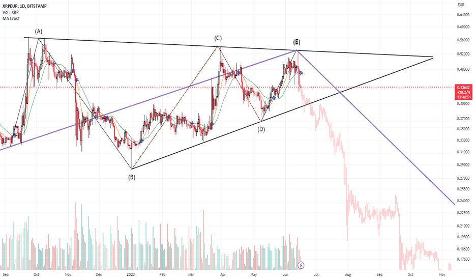 XRP Ripple Price | XRP Price and Live Chart - CoinDesk