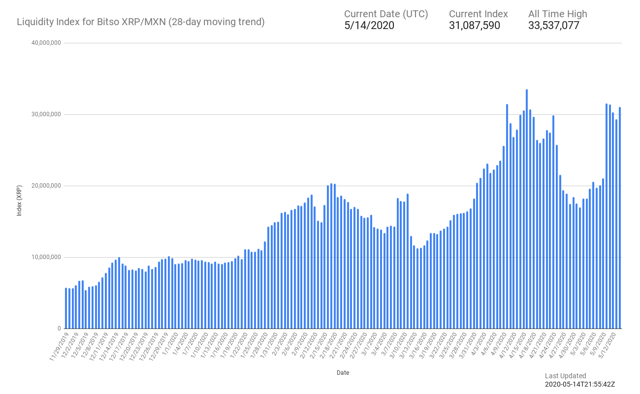 Ripple XRP Liquid Index (^XRPLX) Charts, Data & News - Yahoo Finance