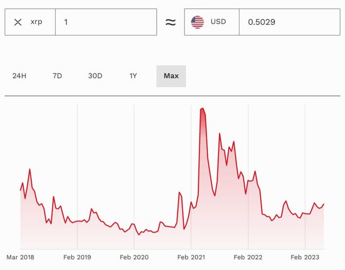 Finance CEO's Insights on Strategic XRP Investment; AI Altcoin Gains Popularity on Reddit